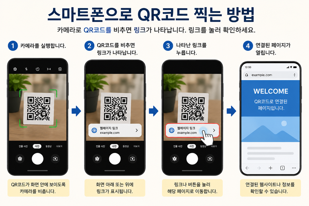 스마트폰으로 QR코드 찍는 방법|갤럭시·아이폰 QR 스캔 쉽게 하기